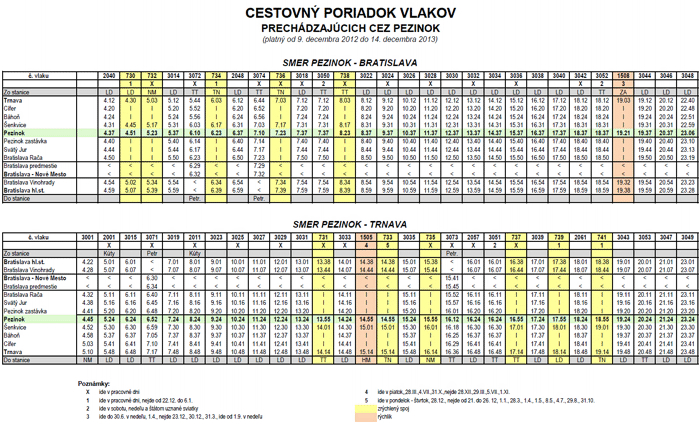 Odchody vlakov z Pezinka 2012/2013 - tabuľka