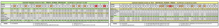 Odchody vlakov z Pezinka 2014/2015 - tabuľka vhodná pre obojstrannú tlač
