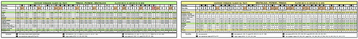 Odchody vlakov z Pezinka 2015/2016 - tabuľka vhodná pre obojstrannú tlač
