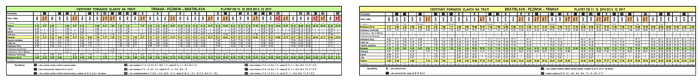 Odchody vlakov z Pezinka 2016/2017 - tabuľka vhodná pre obojstrannú tlač
