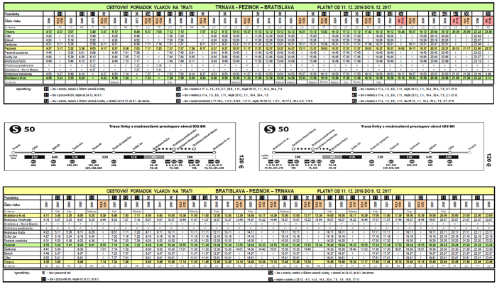 Odchody vlakov z Pezinka 2016/2017 - tabuľka vhodná pre klasickú (jednostrannú) tlač