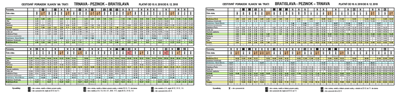 Odchody vlakov z Pezinka 2017/2018 - tabuľka vhodná pre obojstrannú tlač