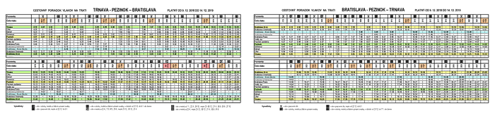 Odchody vlakov z Pezinka 2018/2019 - tabuľka vhodná pre tlač