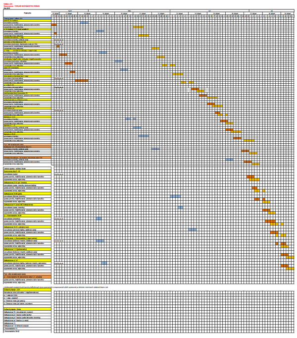 Harmonogram tepelného hospodárstva - tabuľka (kliknite pre otvorenie)