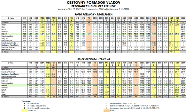 Cestovný poriadok vlakov 2010, zmena od 7. 3. 2010