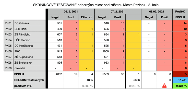 Tabuľka č. 1